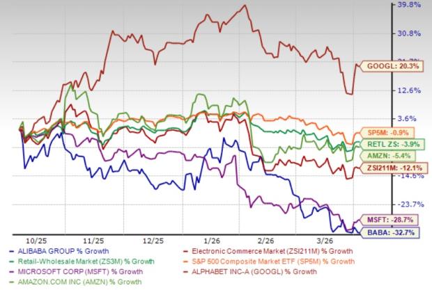 Heavy AI Investments Impact Alibaba’s Earnings: Should You Keep or Sell the Stock? image