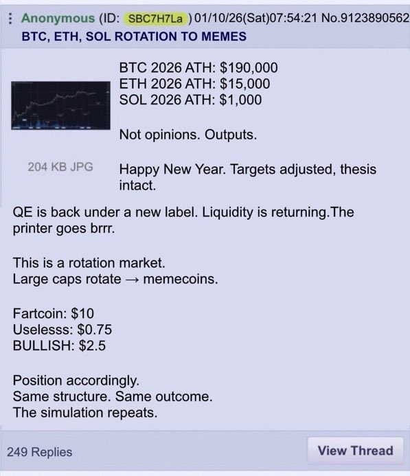 XRP Price in 2026 as New 4Chan Predicts BTC New All-Time High This Year image 2