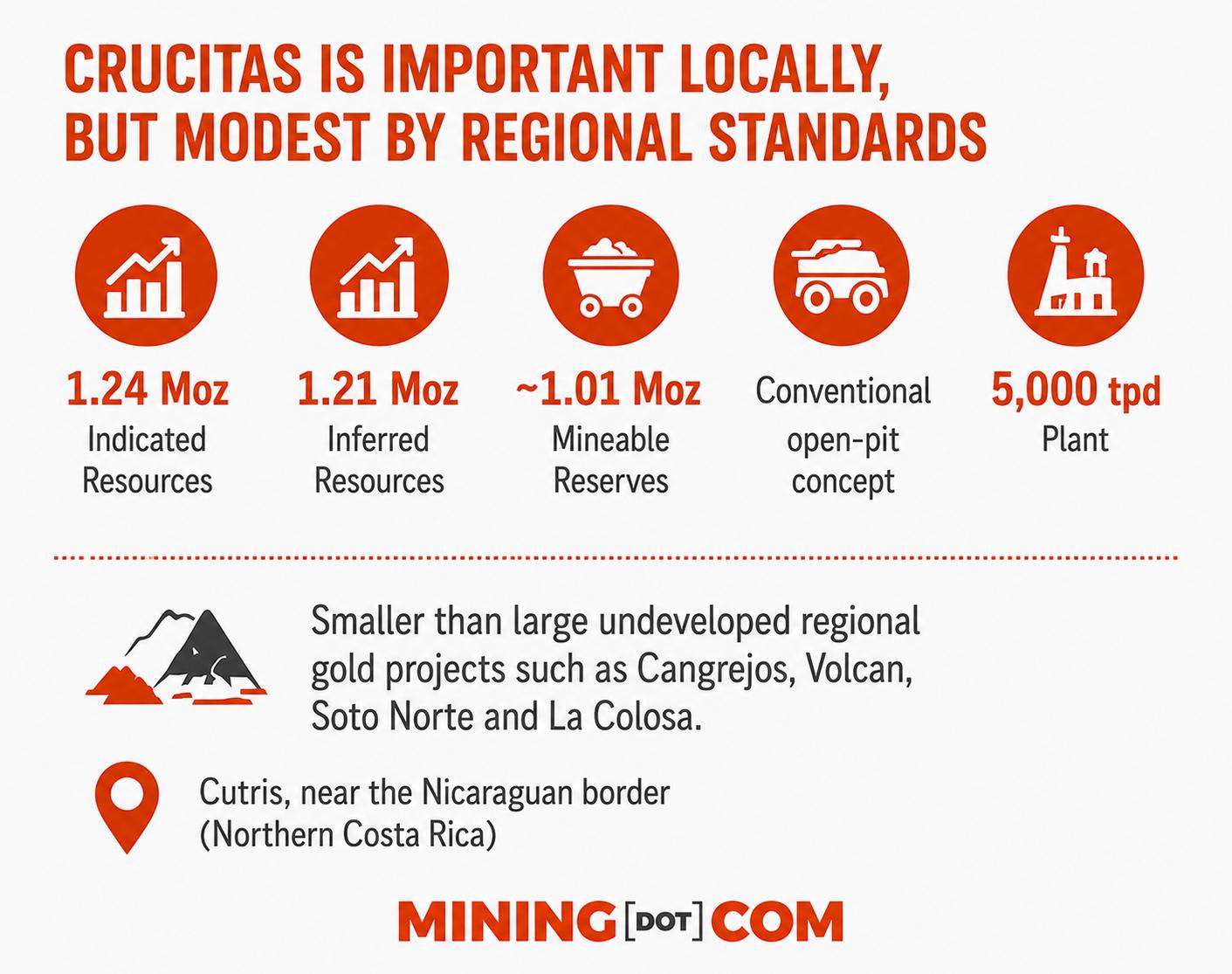 Costa Rica tests mining ban with Crucitas revival image 2
