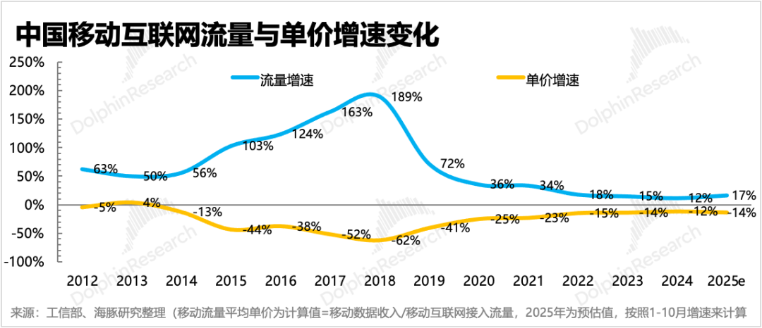 火拼AI互联网：2026字节、阿里、腾讯三国杀要来了！ image 2