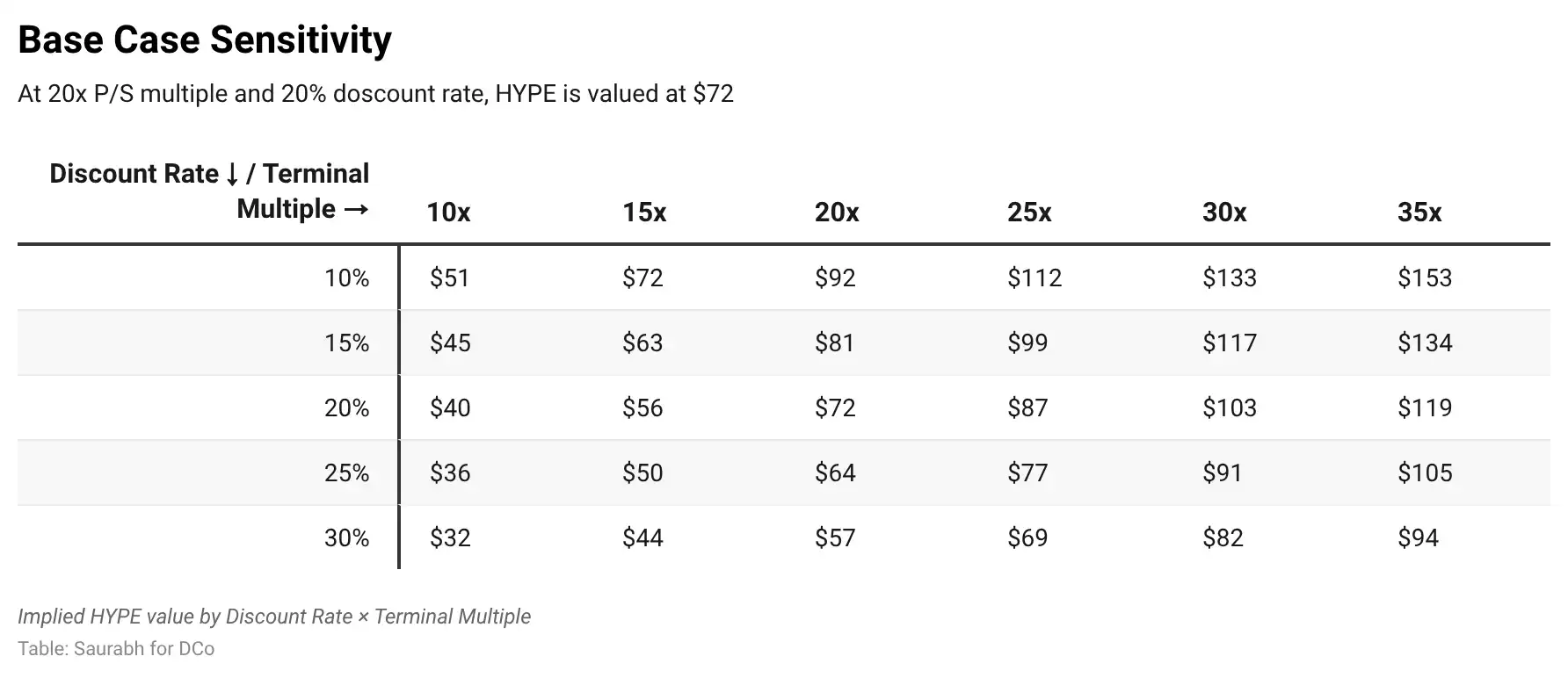 分析：HYPE 37美元现价，在熊市里仍被低估 image 9