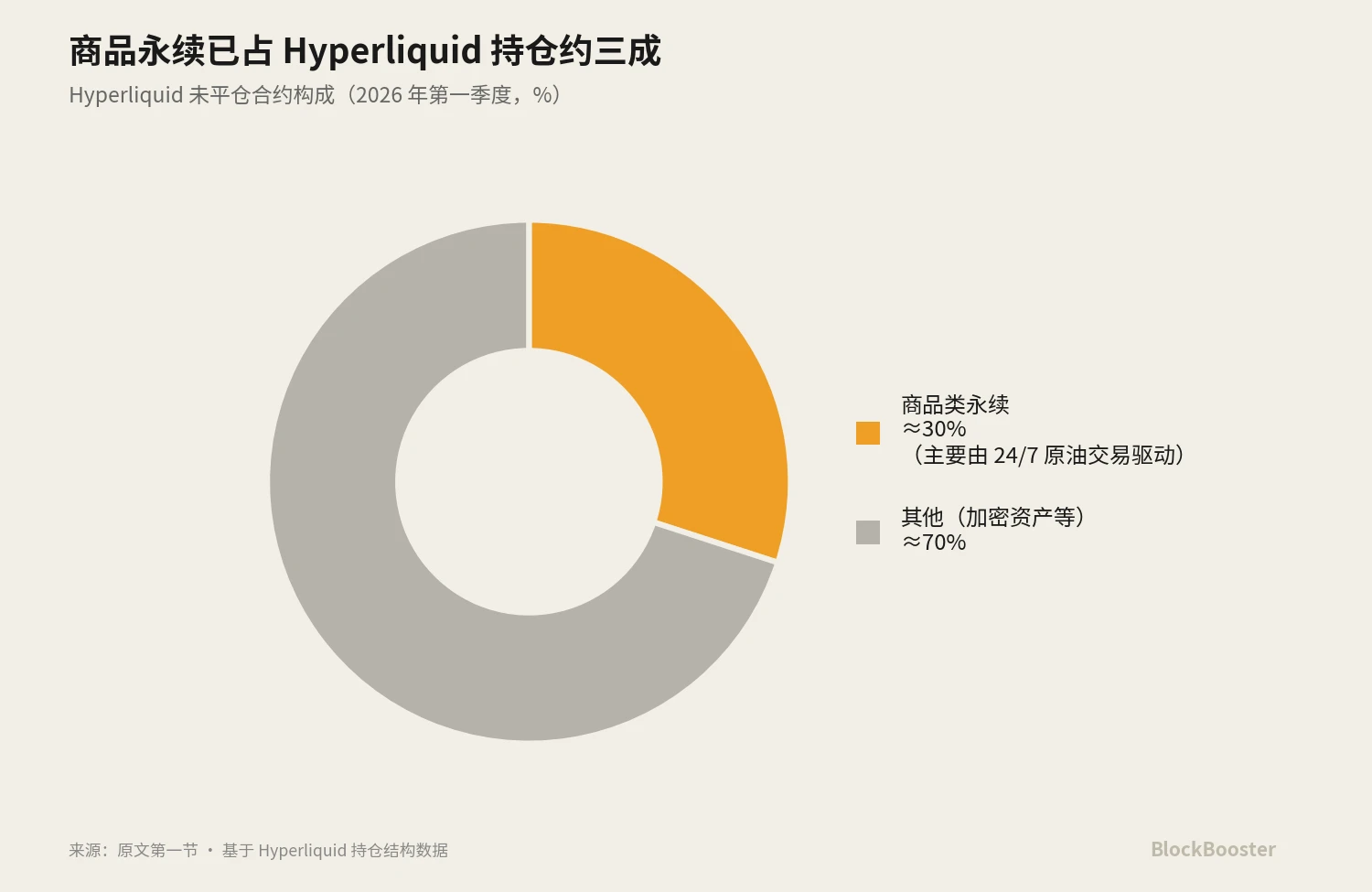 如何实现 Crypto 的基准利率？ image 2