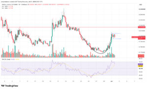 Stellar-Kurs steigt sprunghaft an, da die Einführung von Open USD die Nachfrage nach XLM ankurbelt