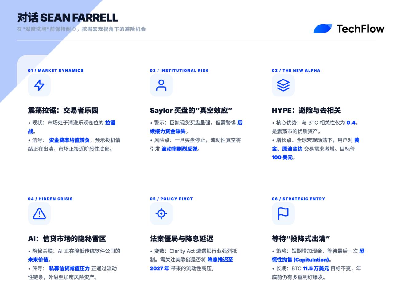 对话 Fundstrat 研究主管：精准预判暴跌后，比特币 11.5 万目标不变，Hyperliquid 看 100 美金