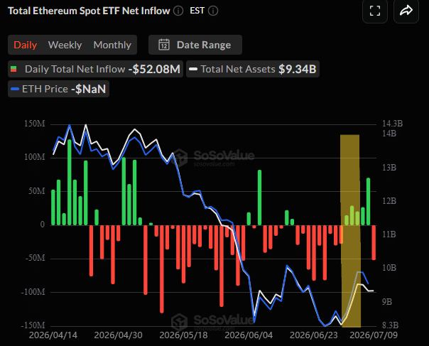 Why former Bank of America strategist sees an Ethereum ‘tactical bottom’