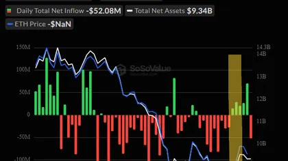 Why former Bank of America strategist sees an Ethereum ‘tactical bottom’