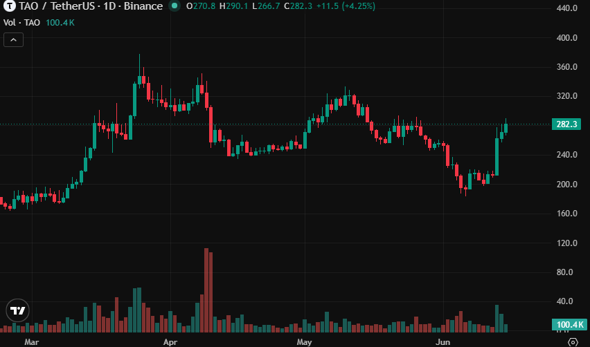 AI Tokens Rally as US Forces Anthropic to Shut Down New Claude AI Models 