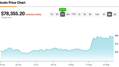 Cryptoverse Founder Says Bitcoin Faces a ‘65% Chance’ of Lower Lows as $53,000 Realized Price Acts as Key Test