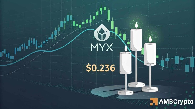 Can MYX sustain its 11% rally after rebounding from $0.236? image 1
