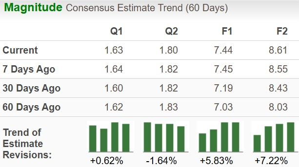 Can GE's Growth Investments Create Long-Term Value for Investors? image 2