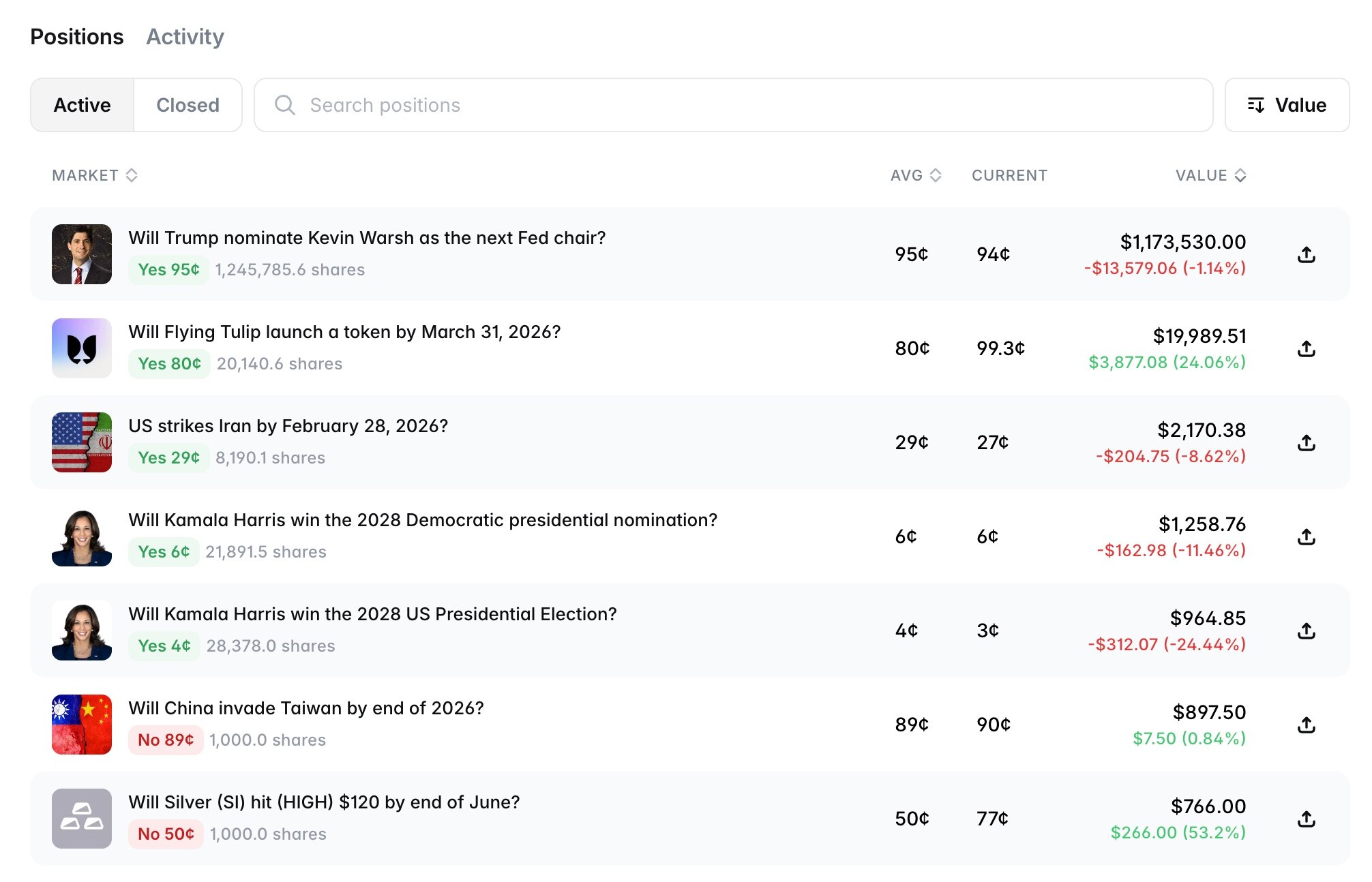 年化 8.5%的预测市场资金池，策略竟是一把梭哈？ image 3