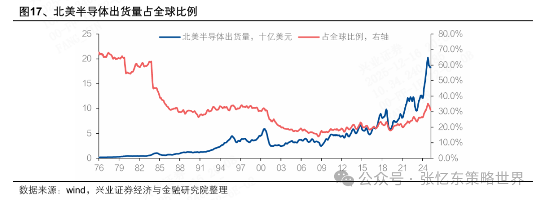 2026美股投资展望：科技依然是领头羊，非科技行情或有惊喜 image 10
