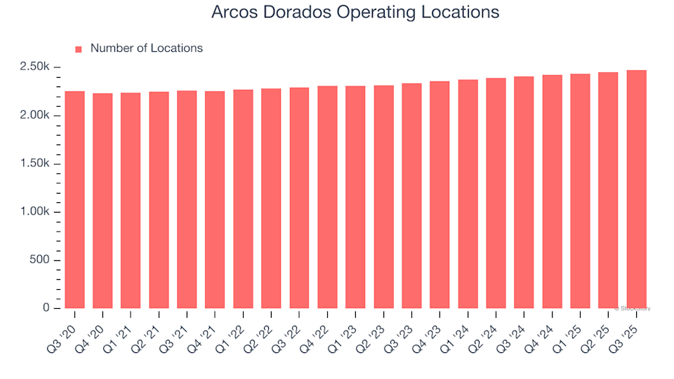 2 Things to Appreciate About ARCO (and 1 Drawback)