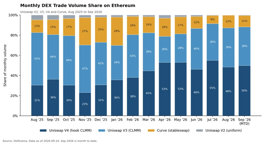 UNI Price Rally Could Have More Room After Q3 Breakout image 2