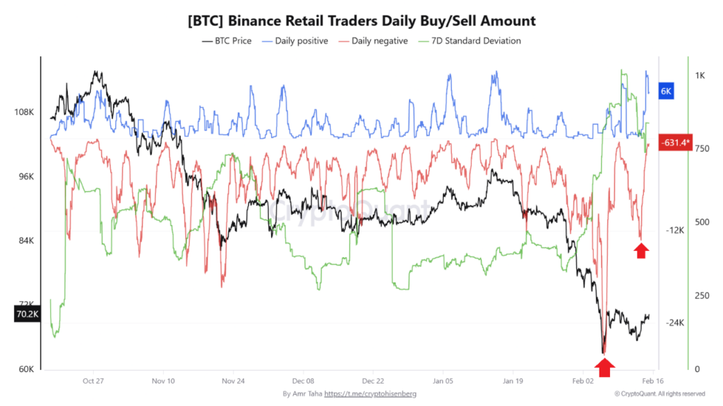 البيتكوين تعكس تحطم البيتكوين في عام 2022 بينما تتراكم السراويل القصيرة بقيمة 4.3 مليار دولار image 2