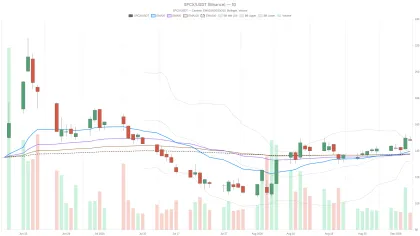 SpaceX Stock at $148: Bulls Eye $200, Bears See Just $10