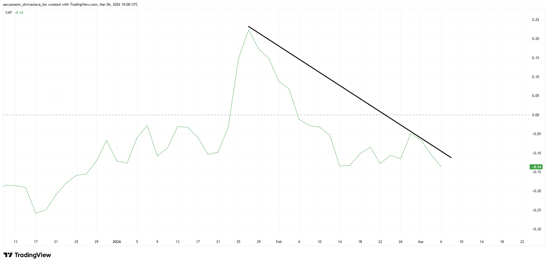Giá HYPE có thể tăng mạnh bất chấp đợt Short squeeze trị giá 2,8 triệu đô la sắp tới