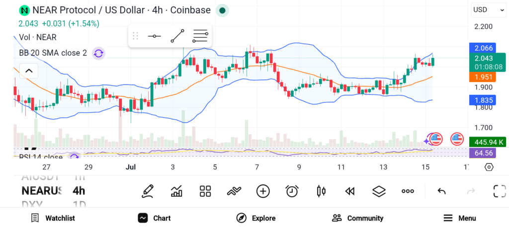 3 Promising Altcoins Worth Watching Before the Next Breakout — POL, UNI, and NEAR image 2