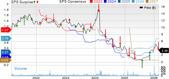 IRWD Q4 Earnings and Revenues Fall Shy of Estimates, Stock Tanks image 1
