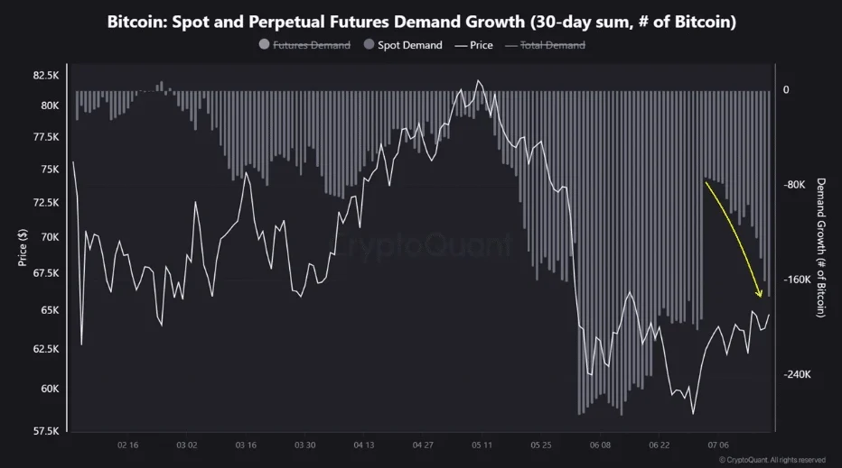 Bitcoin spot demand weakens as new capital hesitates despite ETF inflows image 0