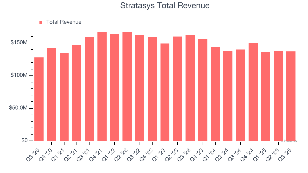 What To Expect From Stratasys's (SSYS) Q4 Earnings image 1