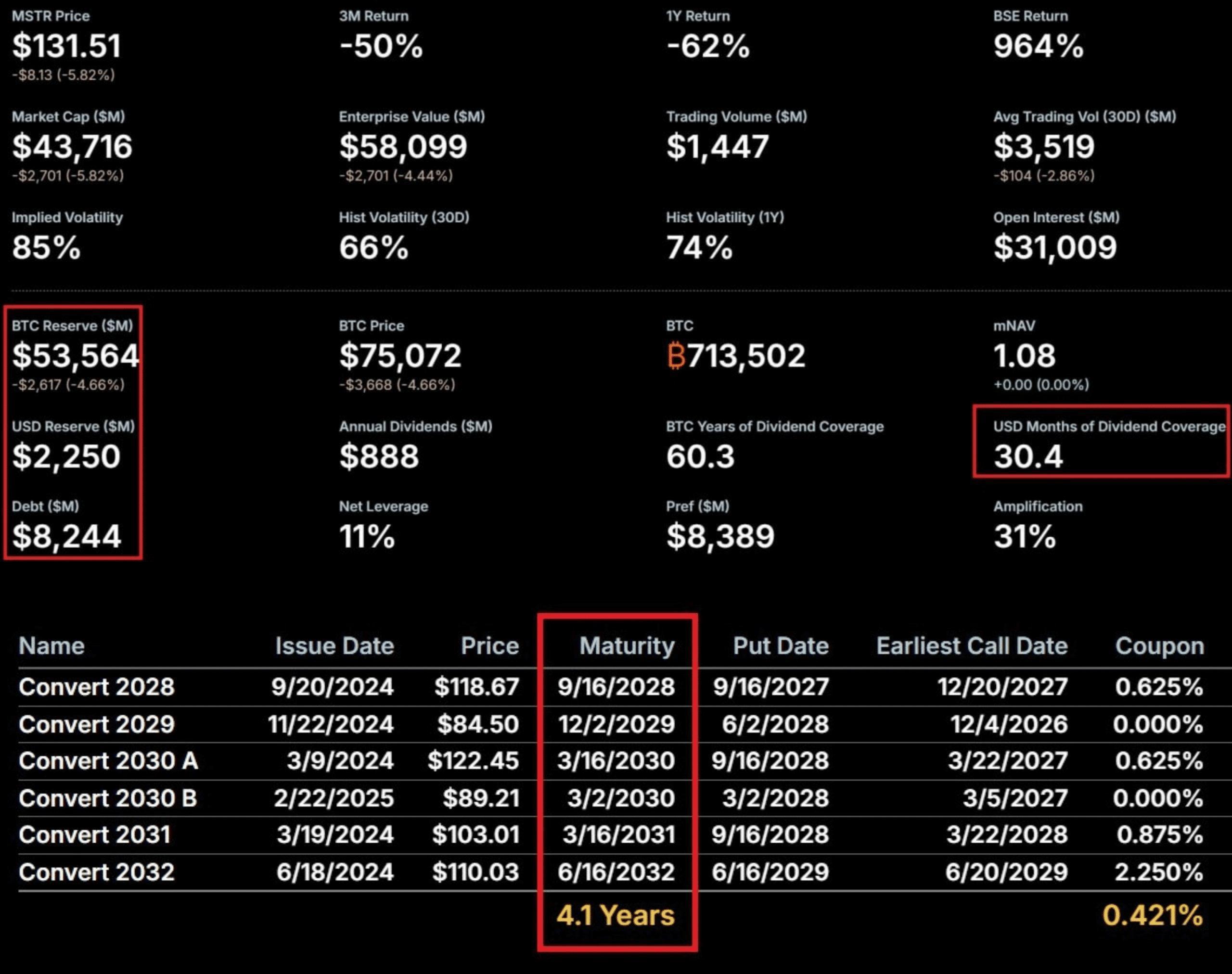 Ambicja MSTR dotycząca 1 miliona Bitcoin staje się coraz głośniejsza – chciwość w obliczu ekstremalnego strachu? image 1