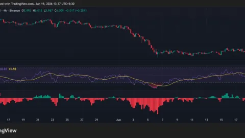  Avalanche (AVAX) Nears a Critical Juncture: Will $6 Trigger a Bounce or Breakdown?