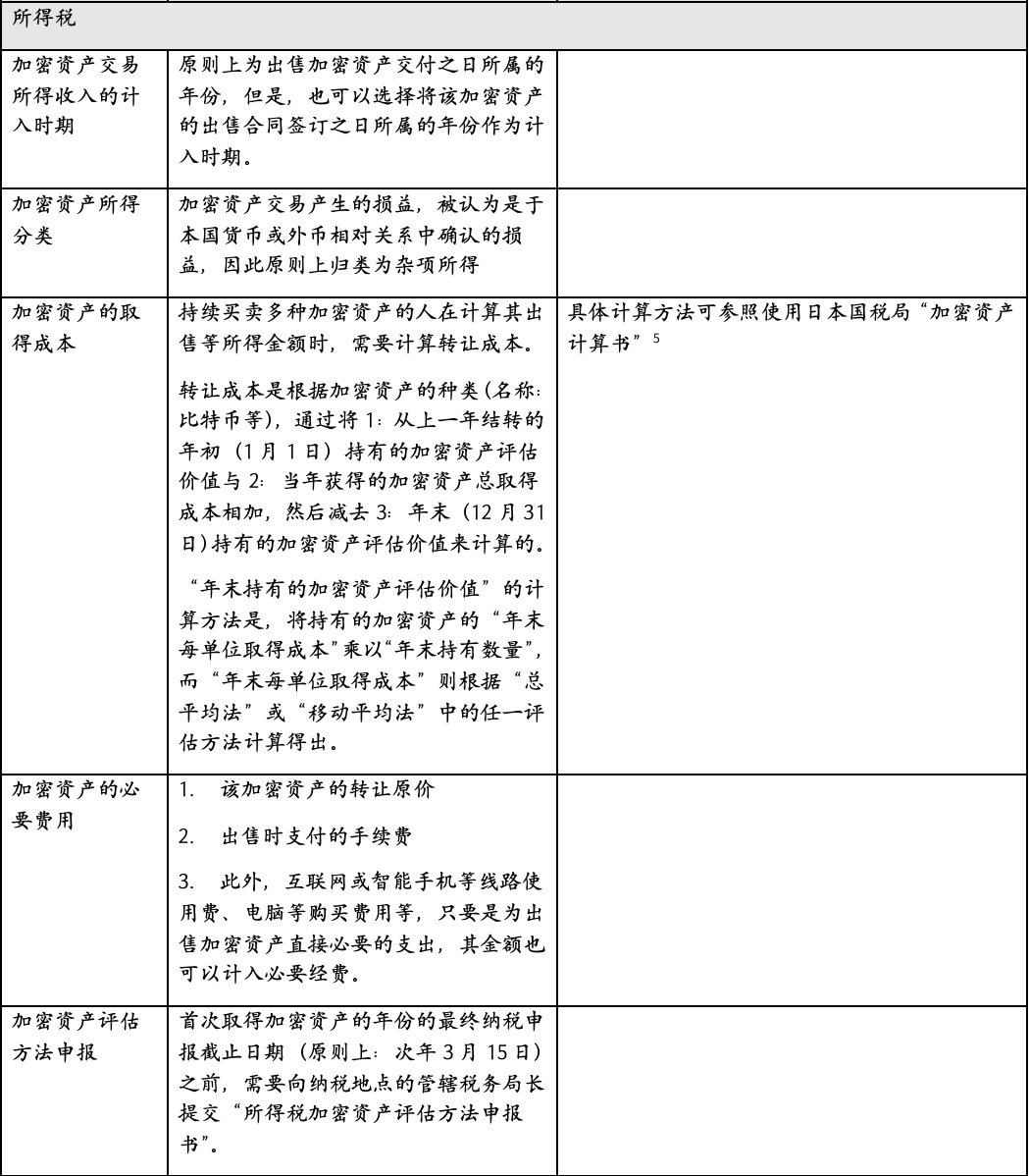 FinTax：万字长文详解日本加密税收和监管制度 image 4
