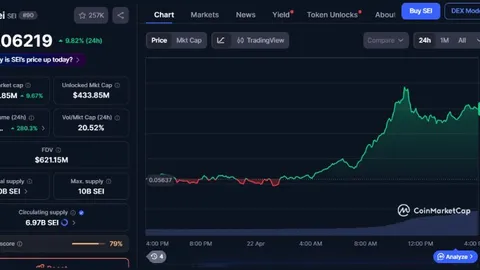 SEI’s Price Jumps 10% as Upgrade Fuels Market Buzz