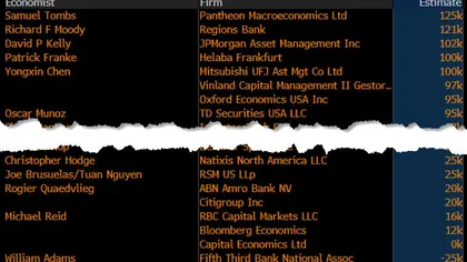 Tonight's Major US Nonfarm Payrolls Test: "Good News" Is Also "Bad News"!
