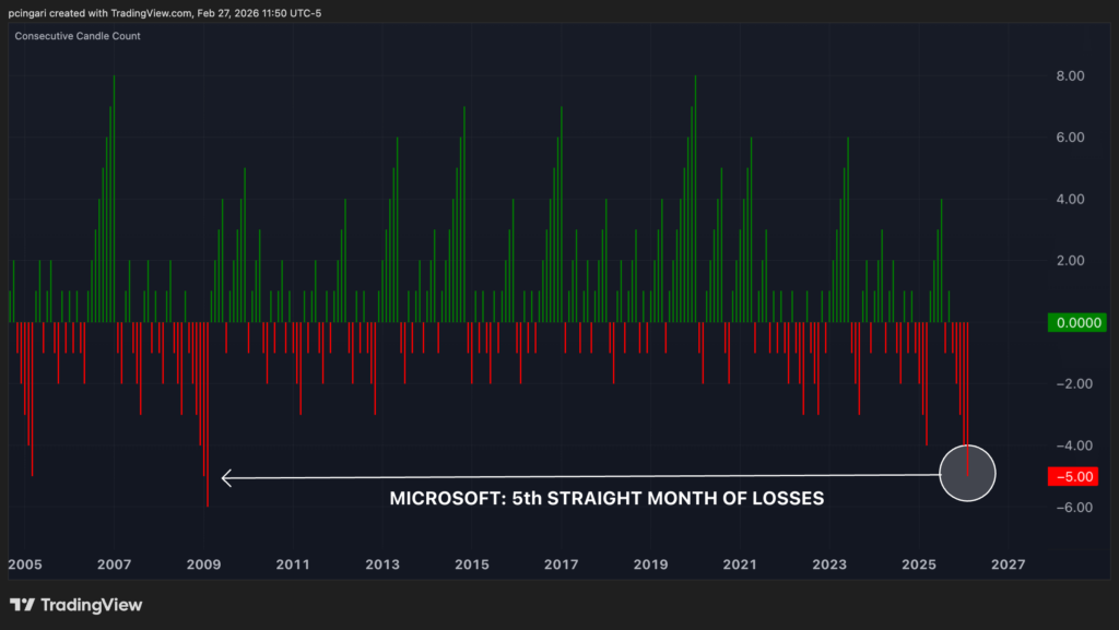 The Trend Is Your Friend: 7 Charts Most Investors Are Missing image 5