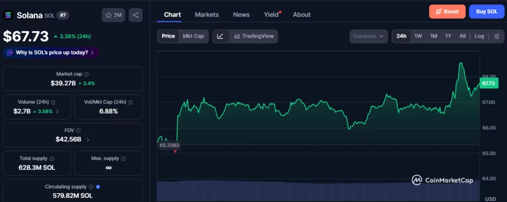 Solana price surges 3% as bulls challenge bears after SPCX token debut