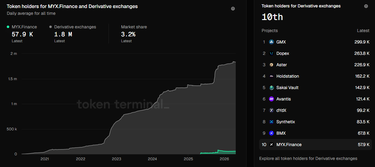 Can MYX sustain its 11% rally after rebounding from $0.236? image 2
