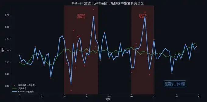 Polymarket 做市圣经 image 12