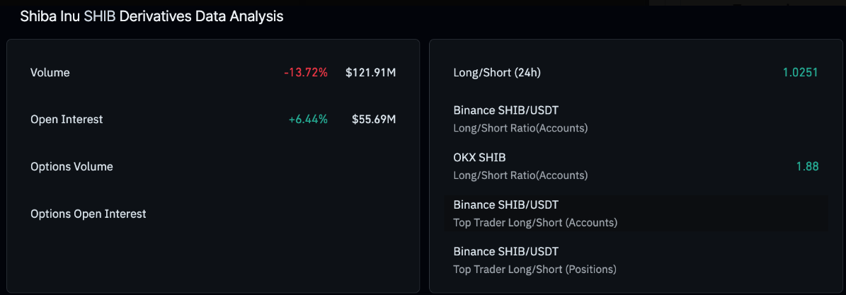 Shiba Inu (SHIB) phát tín hiệu hồi phục nhờ hoạt động đốt token tăng tốc image 1