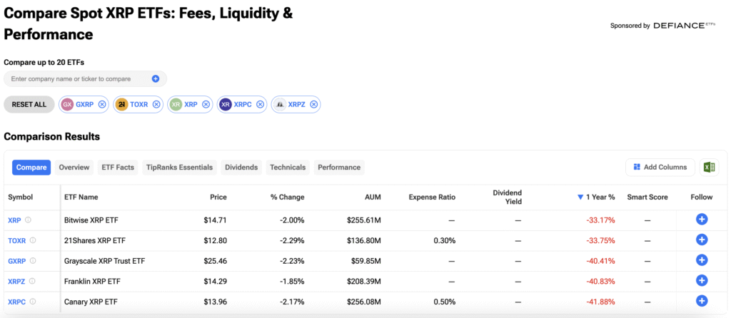 درع صندوق الاستثمار المتداول (ETF) بقيمة مليار دولار لـ XRP يتصدع مع وصول التدفقات الخارجة إلى أعلى مستوى لها منذ 2026