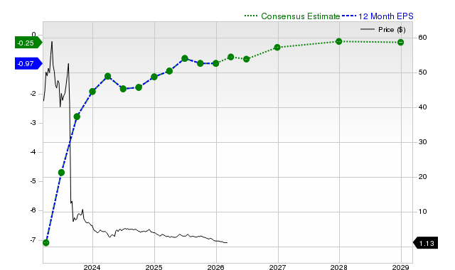 AMC Entertainment Holdings, Inc. (AMC) is Drawing Interest from Investors: Key Information You Need to Know