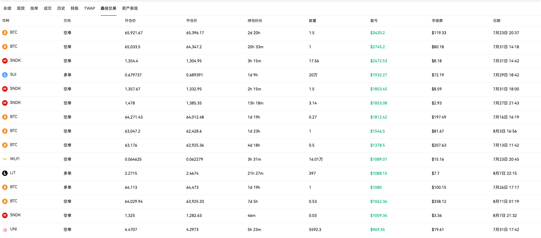 胜率 97.69%!这是一位专攻日内短线的冷血狙击手 image 2