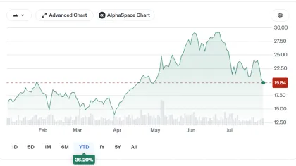 Core Scientific revenue doubles in Q2 as AI colocation expansion accelerates