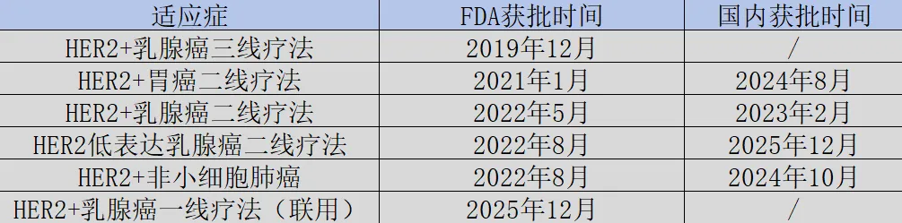 乳腺癌赛道逼近决赛圈，恒瑞、荣昌、乐普、映恩、科伦博泰、百利天恒谁将胜出？ image 2