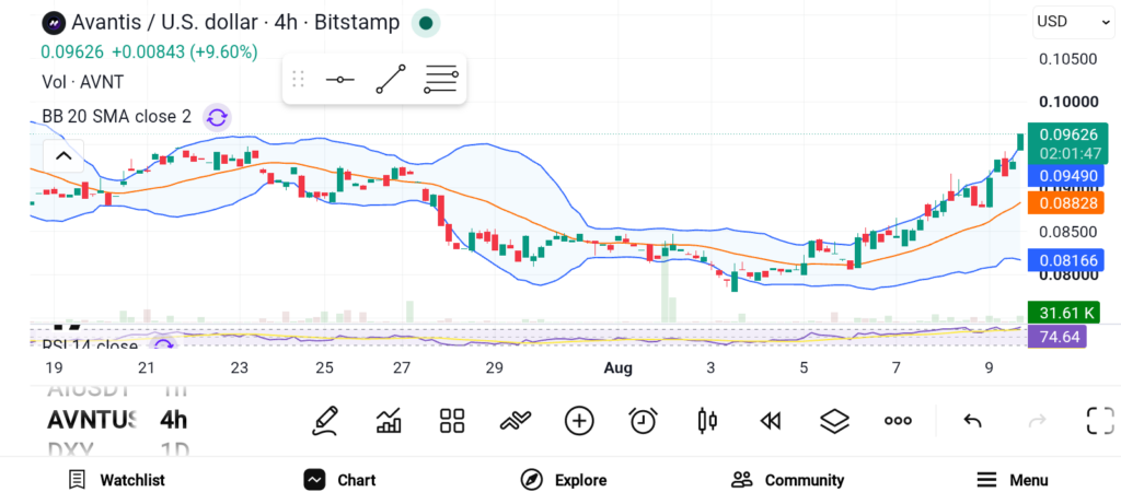 3 Altcoins Poised for a Breakout as Key Crypto Catalysts Approach image 2