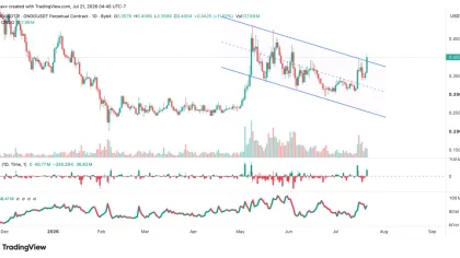 ONDO Price Surges 12% as Bulls Confirm Breakout—Is $0.50 the Next Target?
