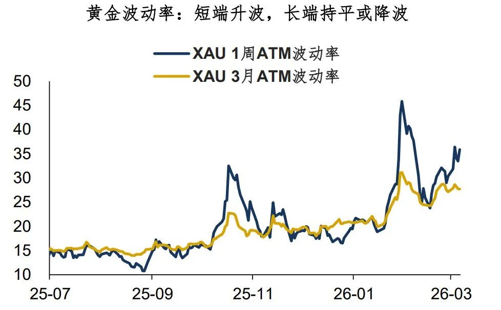 US Treasury Bonds: The Tree Wants to Remain Still, but the Wind Won't Stop image 1