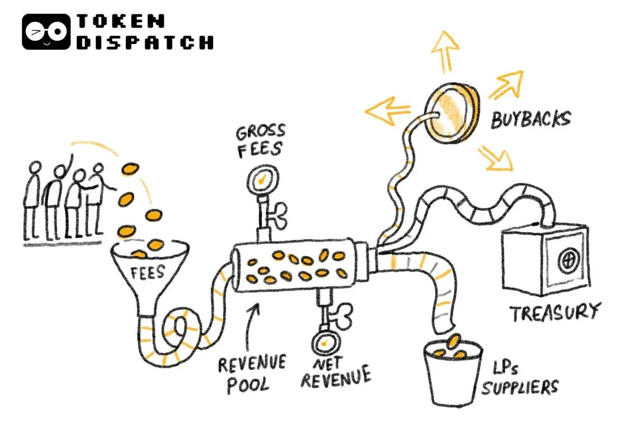 谁掌控了加密行业的营收命脉？ image 0