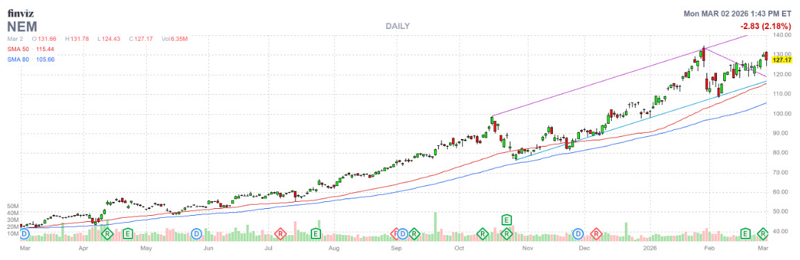 History Says Buy These 25 Stocks in March image 1