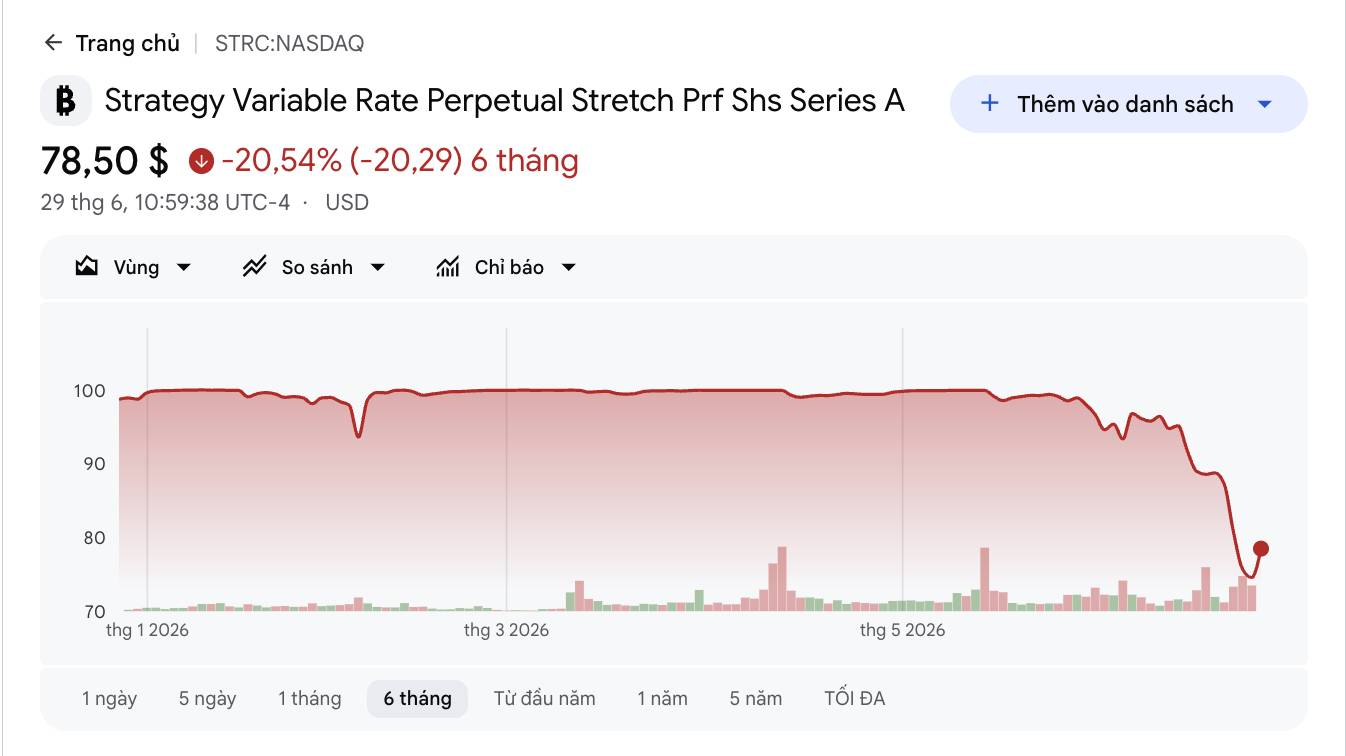Strategy có thể bán Bitcoin để "cứu giá" cổ phiếu