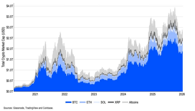 ¿Qué revela el informe on-chain de Glassnode sobre el precio de BTC en el primer trimestre de 2026?