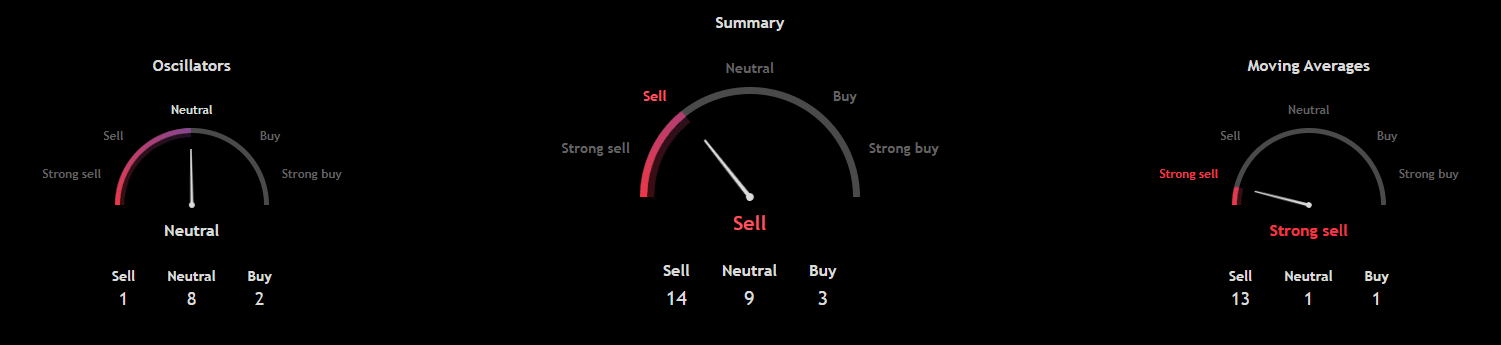 Here’s What Technical Indicators Say About Shiba Inu Price