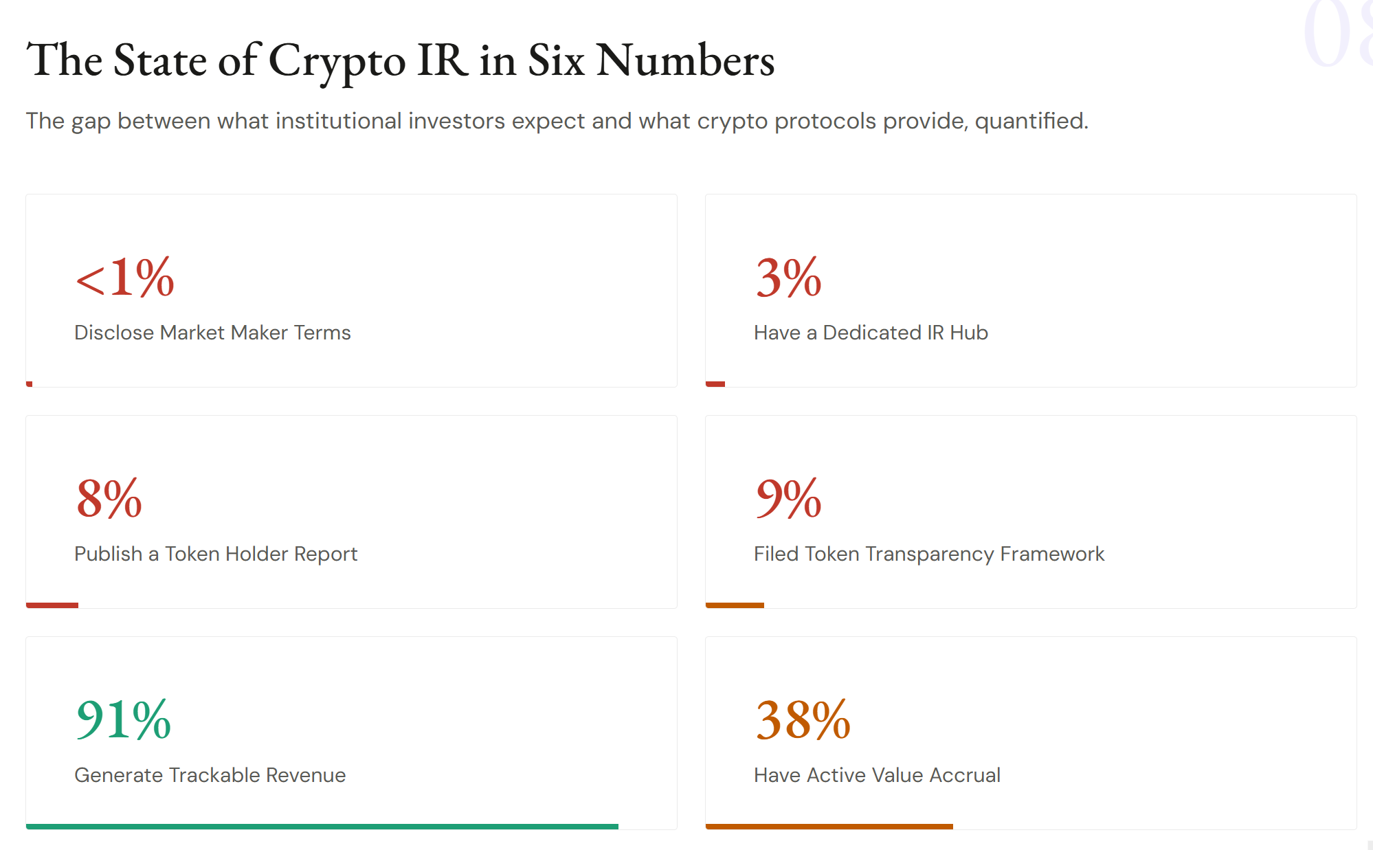 Study finds almost no crypto protocols disclose market-maker terms