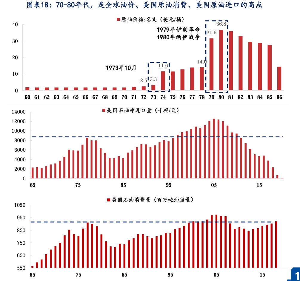 如果市场拿着"1970剧本",而黄金刚刚重演了"1971-1973年大涨后的首次大跌"